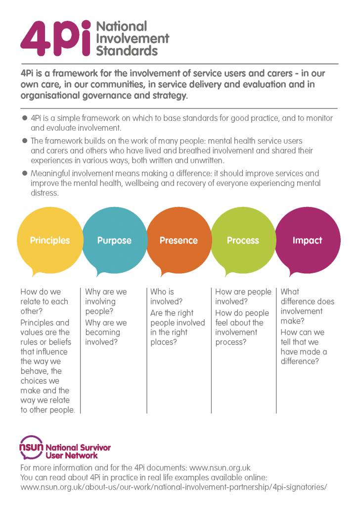 4Pi National Involvement Standards